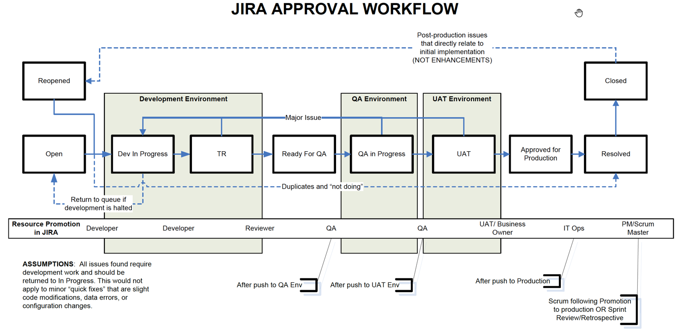 prog-mgmt-02-jira-workflow.png